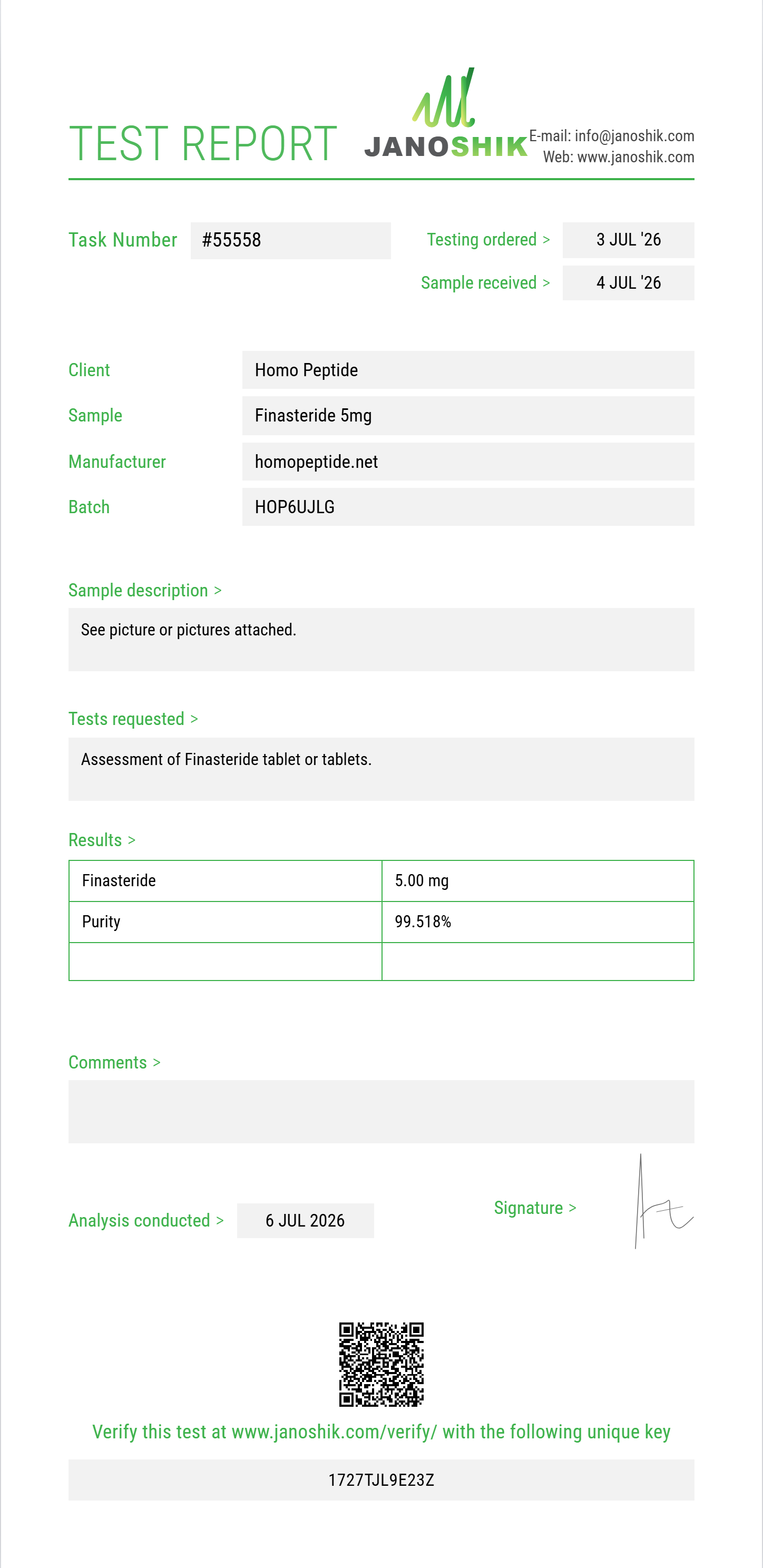 Finasteride Purity Test Report by Medutest