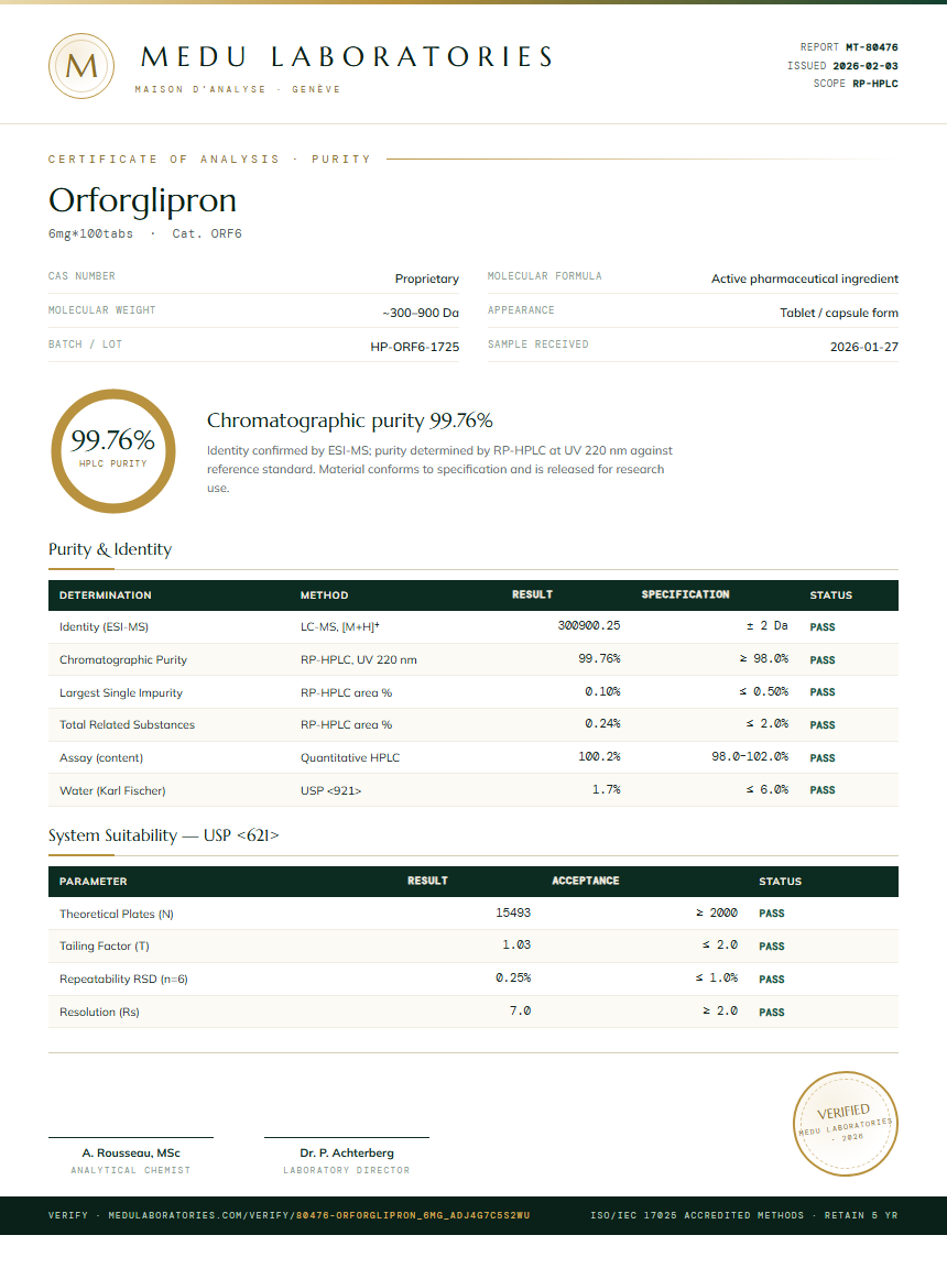 Orforglipron Purity Test Report by Medutest