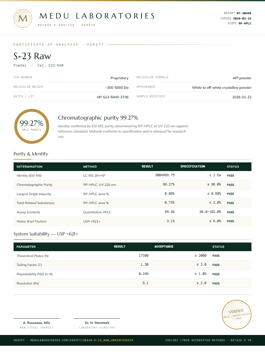 S-23 Raw Purity Test Report by Medutest