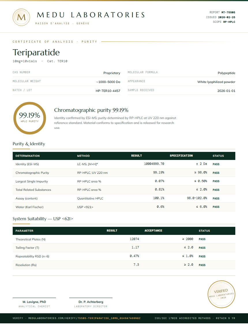 Teriparatide Purity Test Report by Medutest