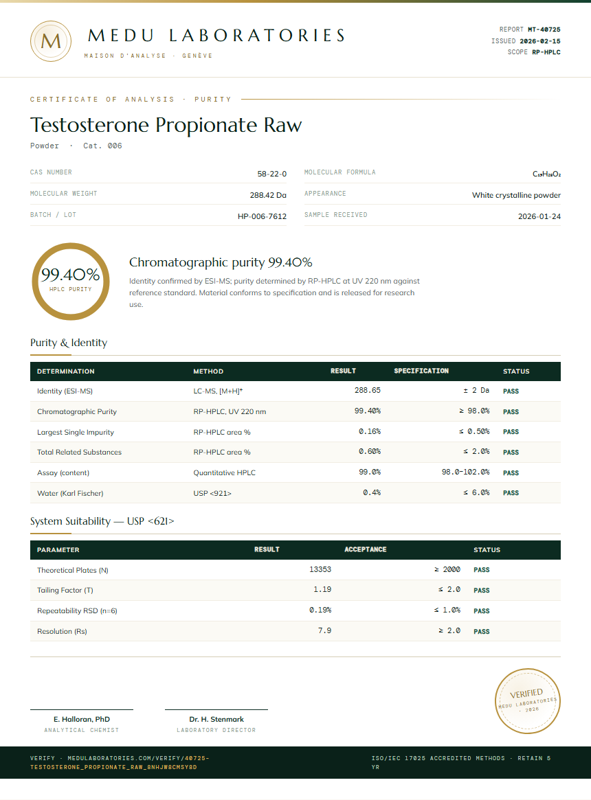 Testosterone Propionate Raw Purity Test Report by Medutest