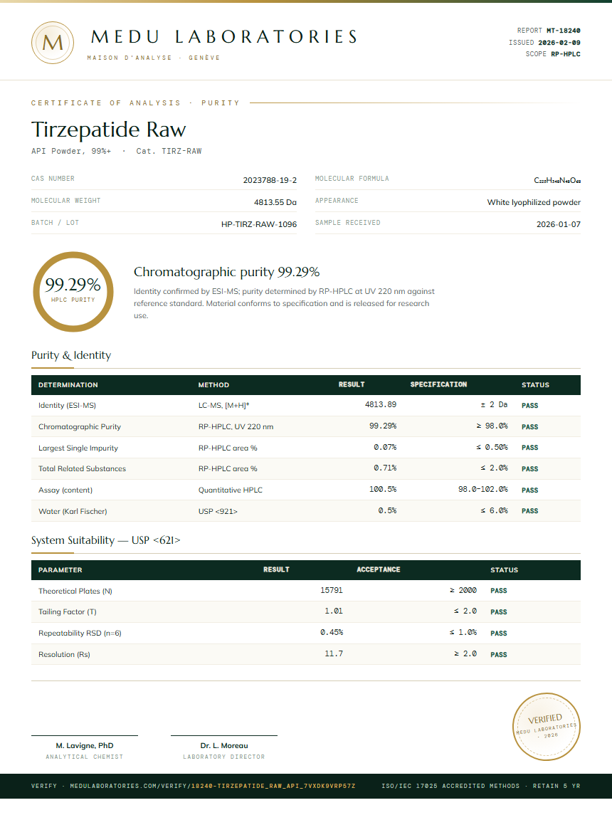 Tirzepatide Raw Purity Test Report by Medutest
