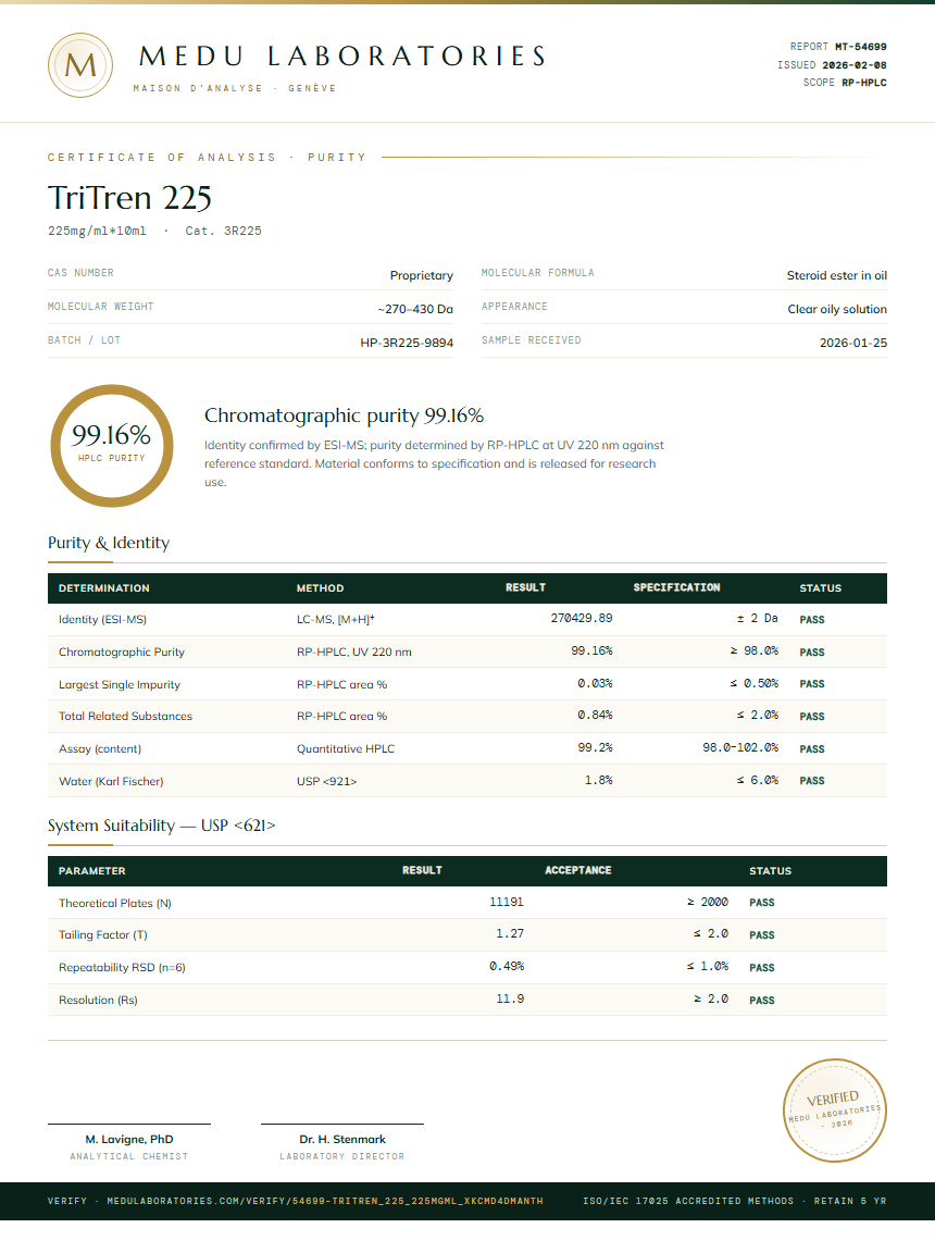 TriTren 225 Purity Test Report by Medutest