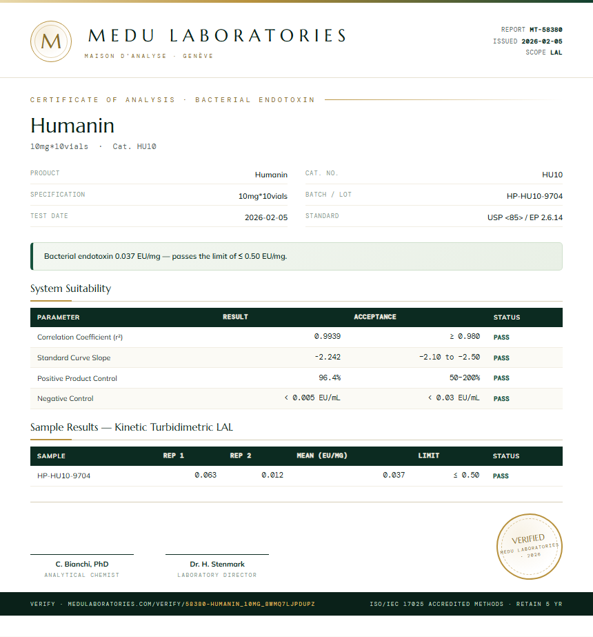 Humanin Endotoxin report by Medutest