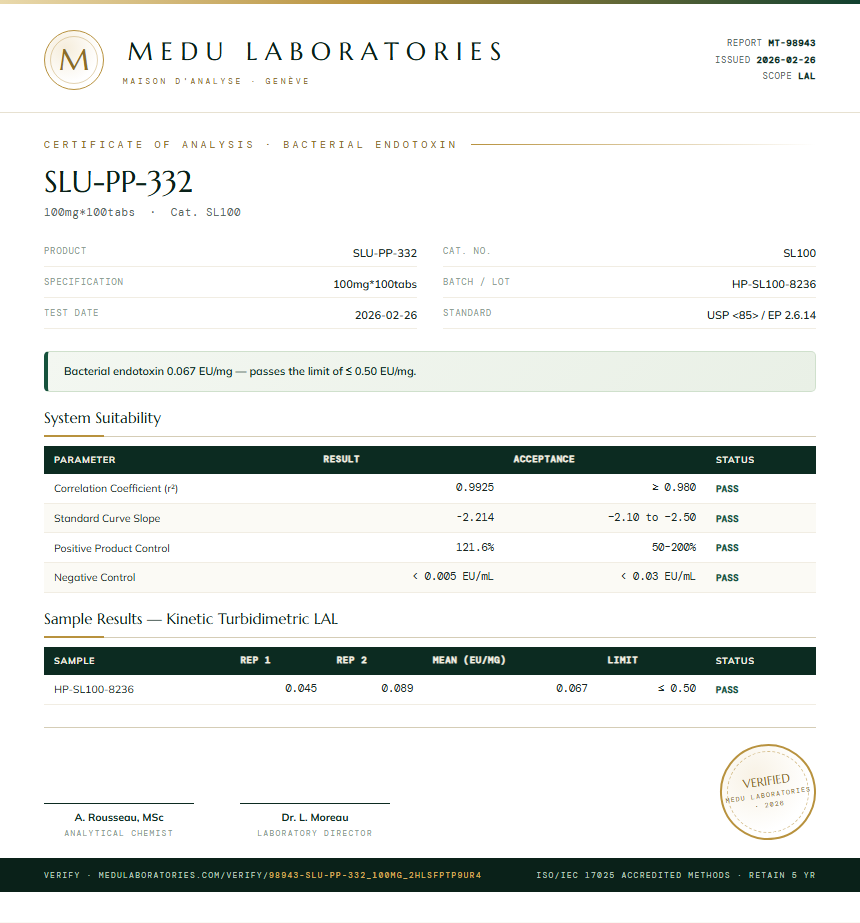 SLU-PP-332 Endotoxin report by Medutest