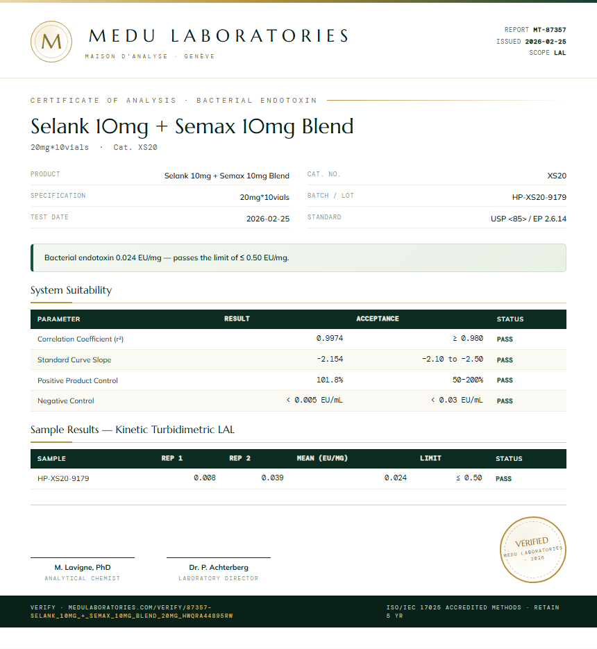 Selank 10mg + Semax 10mg Blend Endotoxin report by Medutest
