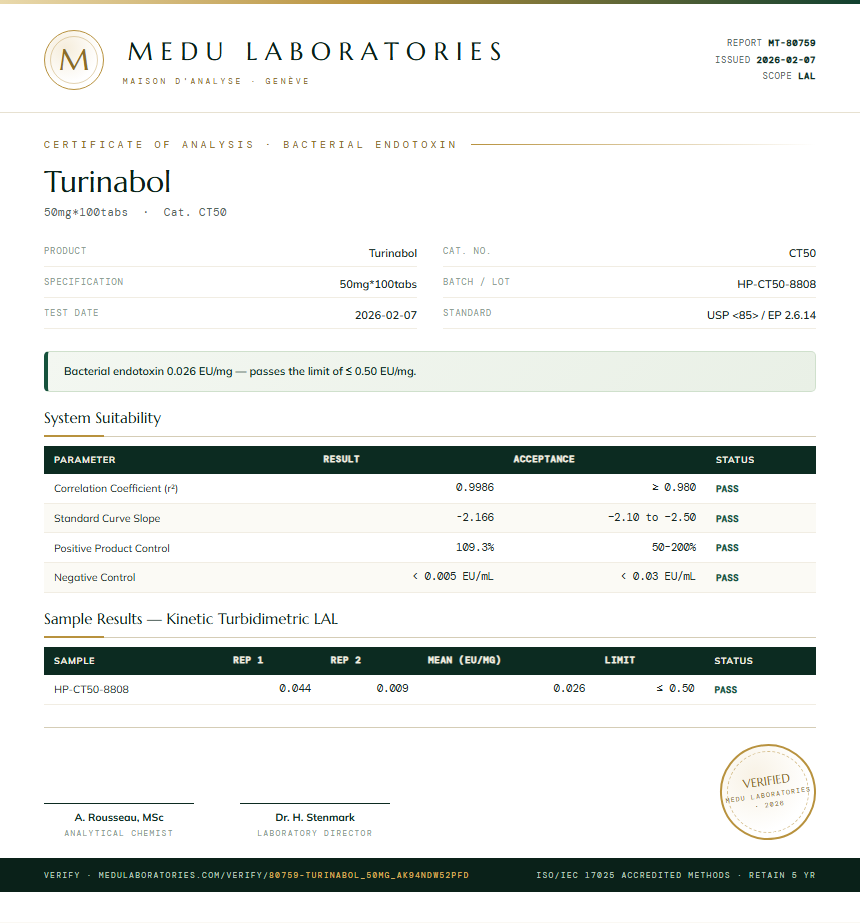 Turinabol Endotoxin report by Medutest