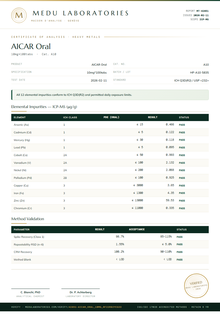 AICAR Oral Heavy Metals report by Medutest