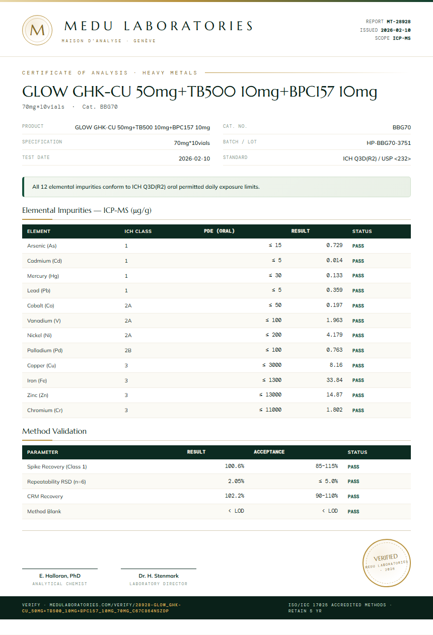 GLOW GHK-CU 50mg+TB500 10mg+BPC157 10mg Heavy Metals report by Medutest