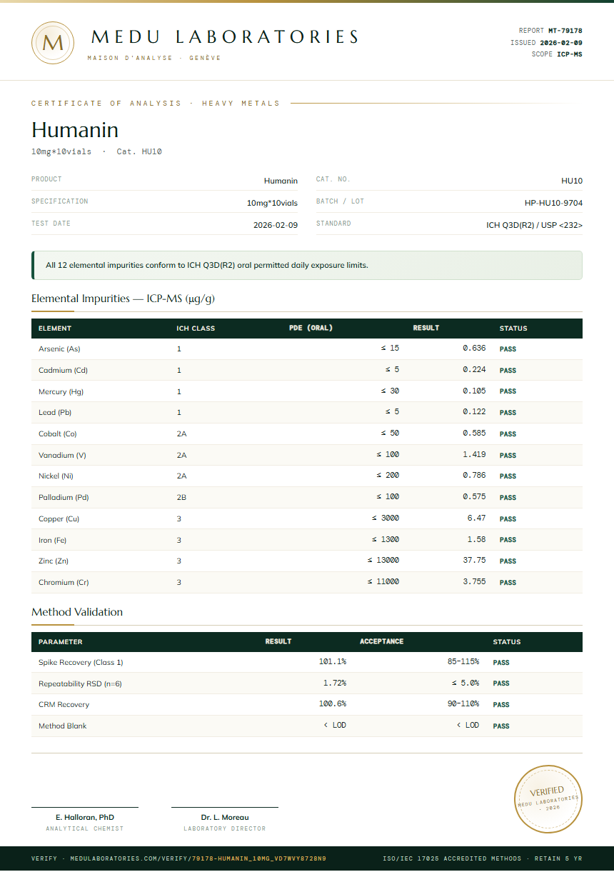 Humanin Heavy Metals report by Medutest