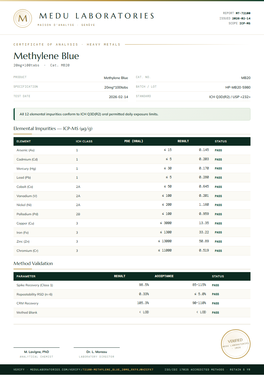 Methylene Blue Heavy Metals report by Medutest