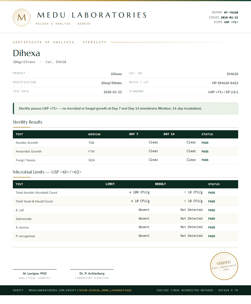Dihexa Sterility report by Medutest