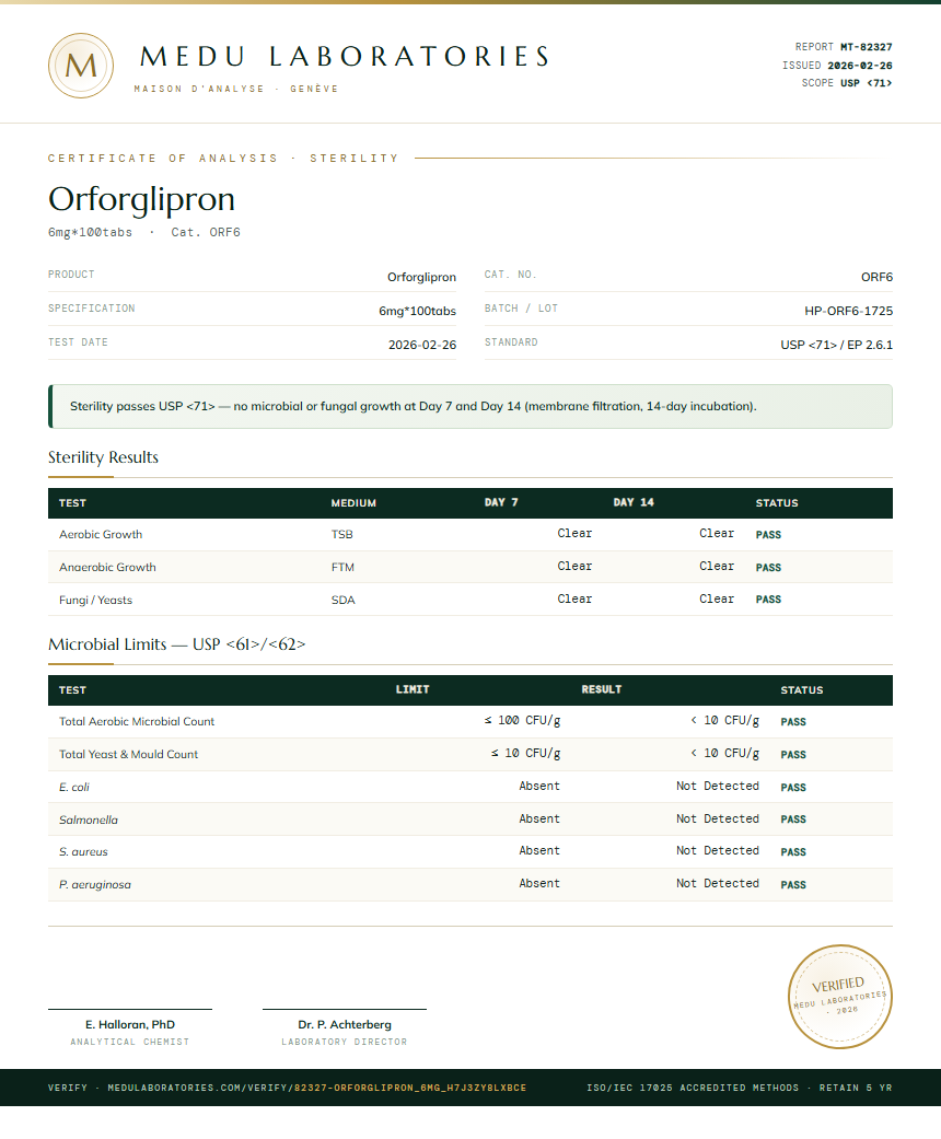 Orforglipron Sterility report by Medutest