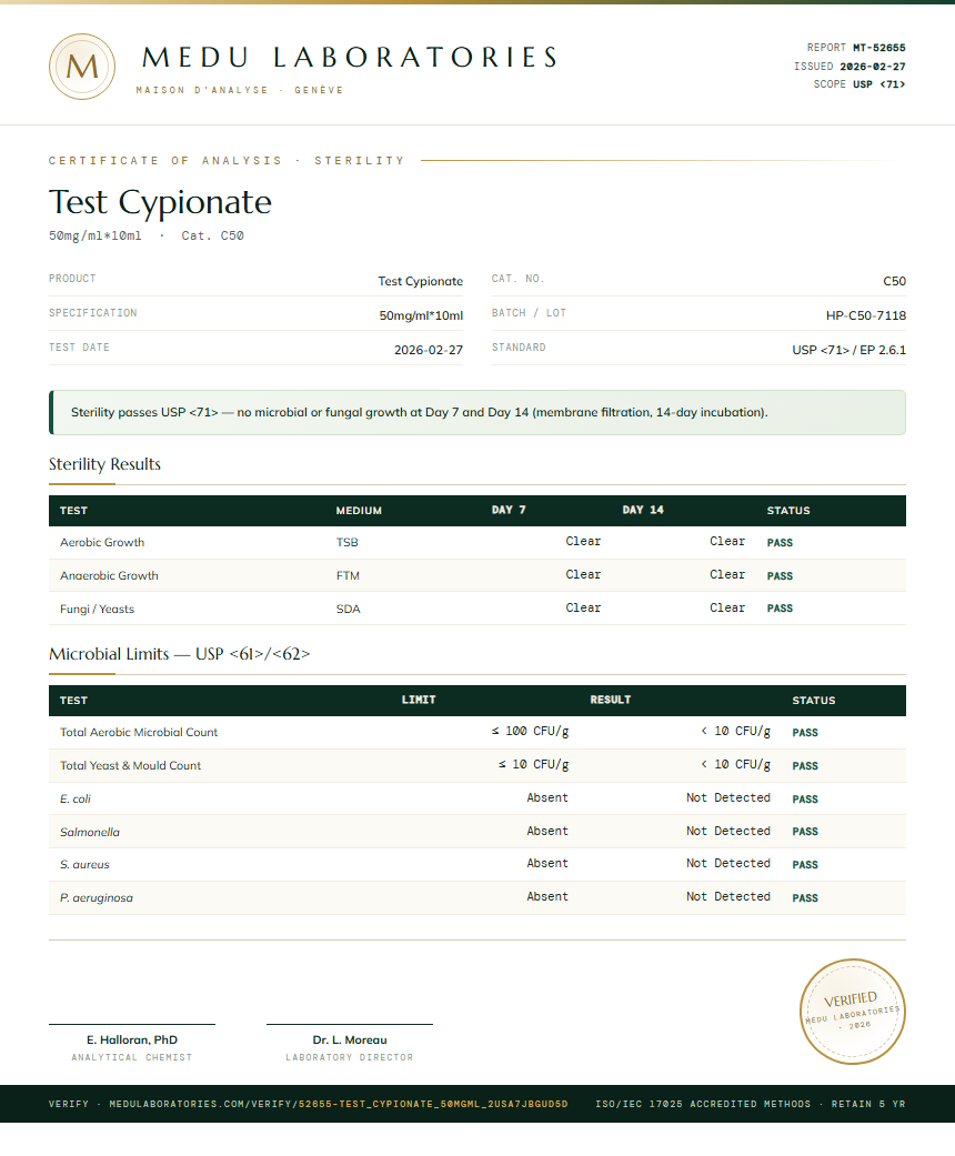 Test Cypionate Sterility report by Medutest