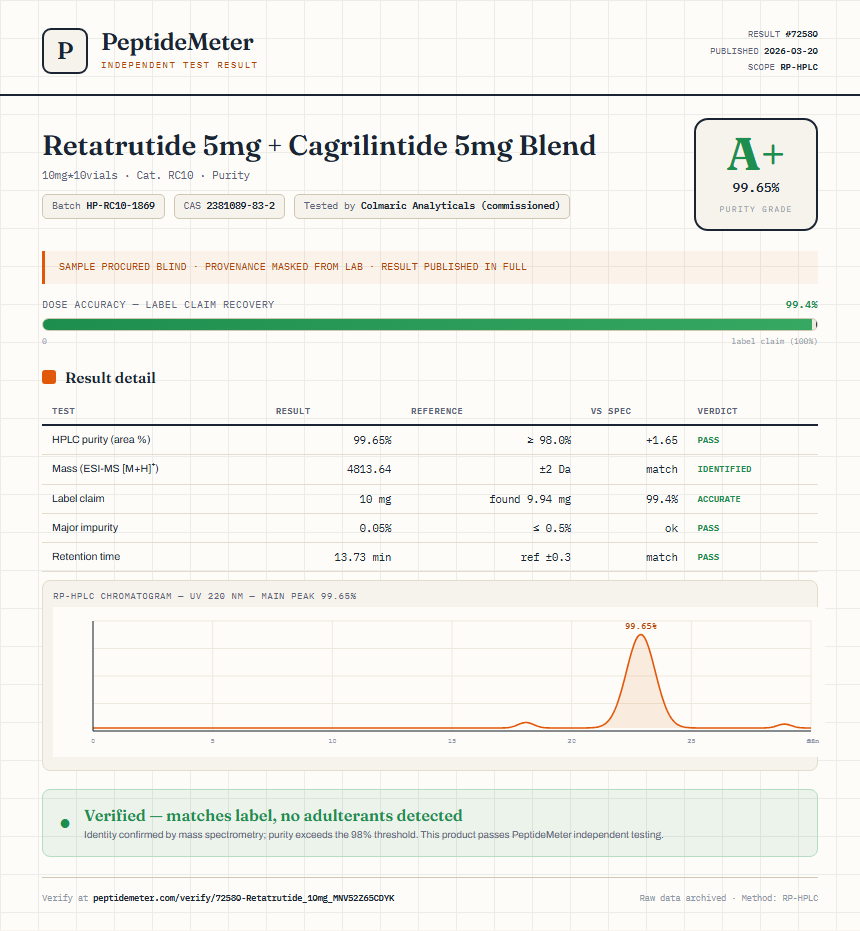 Retatrutide Purity (HPLC) report by PeptideMeter